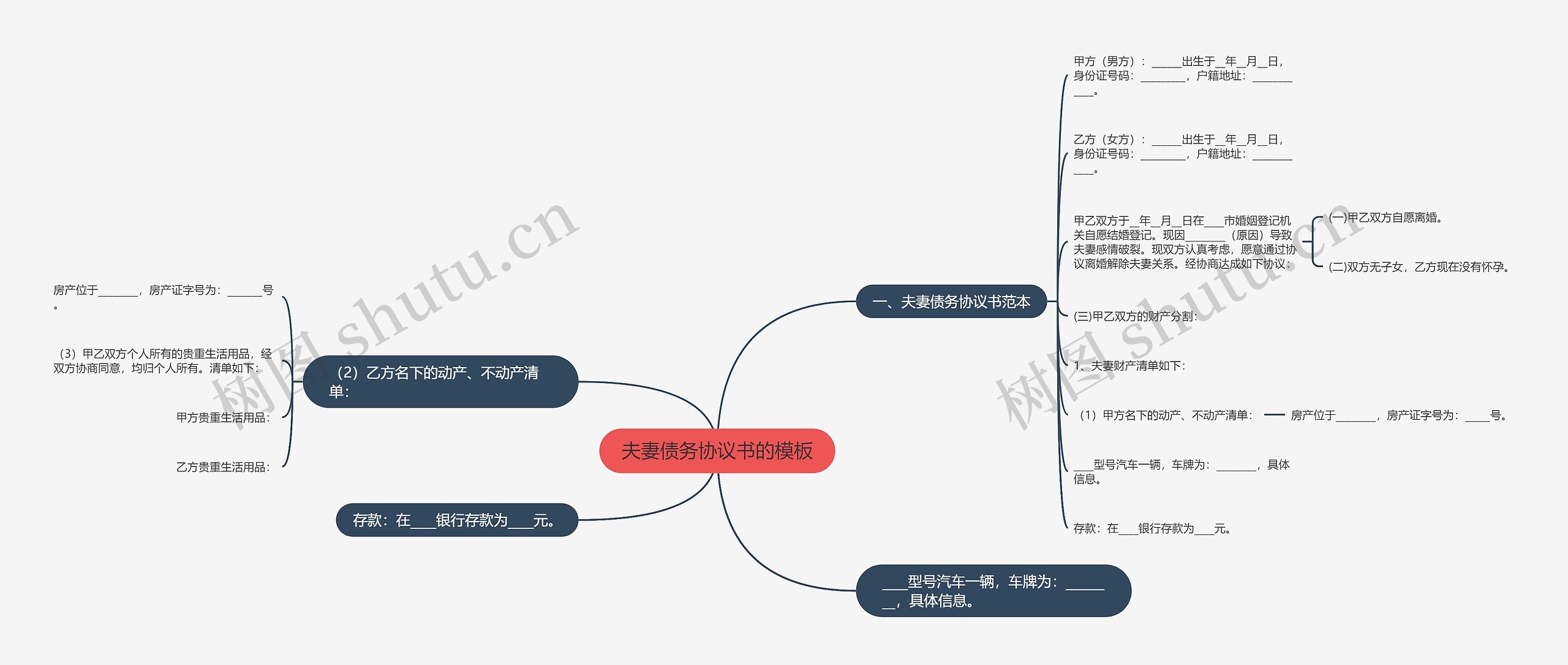 夫妻债务协议书的思维导图