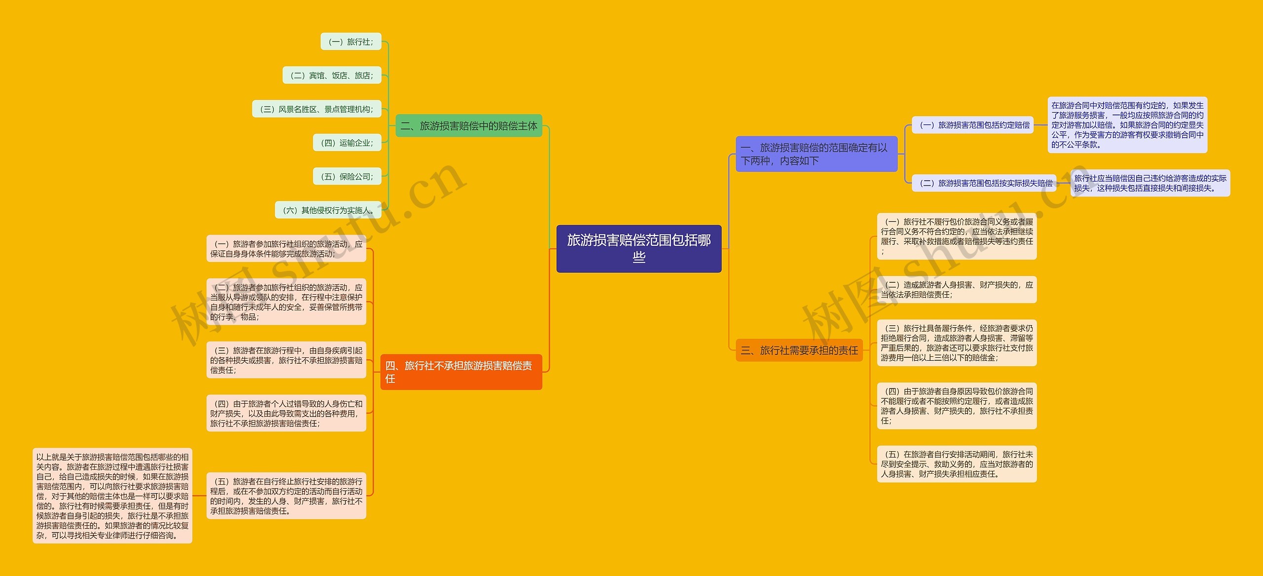旅游损害赔偿范围包括哪些 旅游损害赔偿范围包括哪些