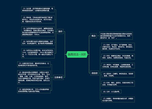 器具技法--光针