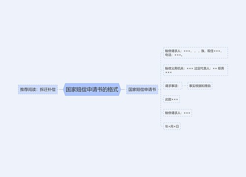 国家赔偿申请书的格式