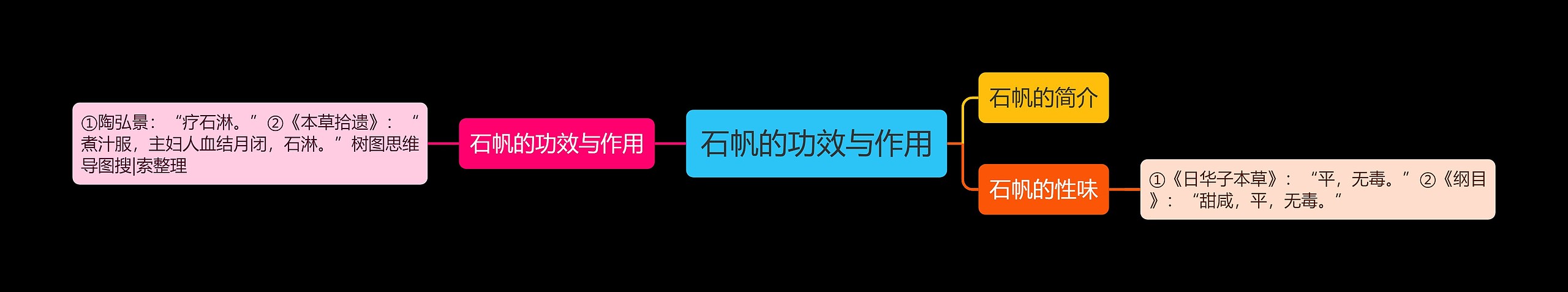 石帆的功效与作用 石帆的功效与作用