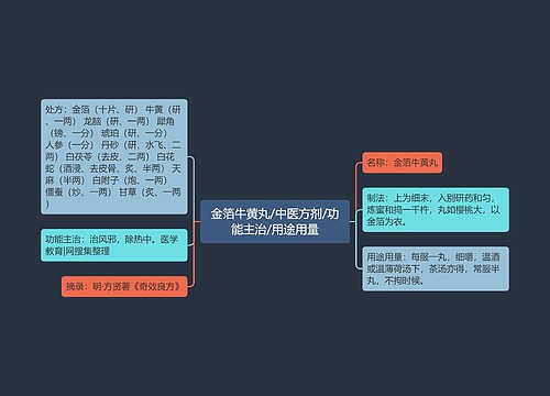 金箔牛黄丸/中医方剂/功能主治/用途用量