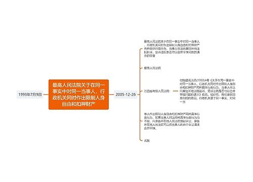 最高人民法院关于在同一事实中对同一当事人，行政机关同时作出限制人身自由和扣押财产