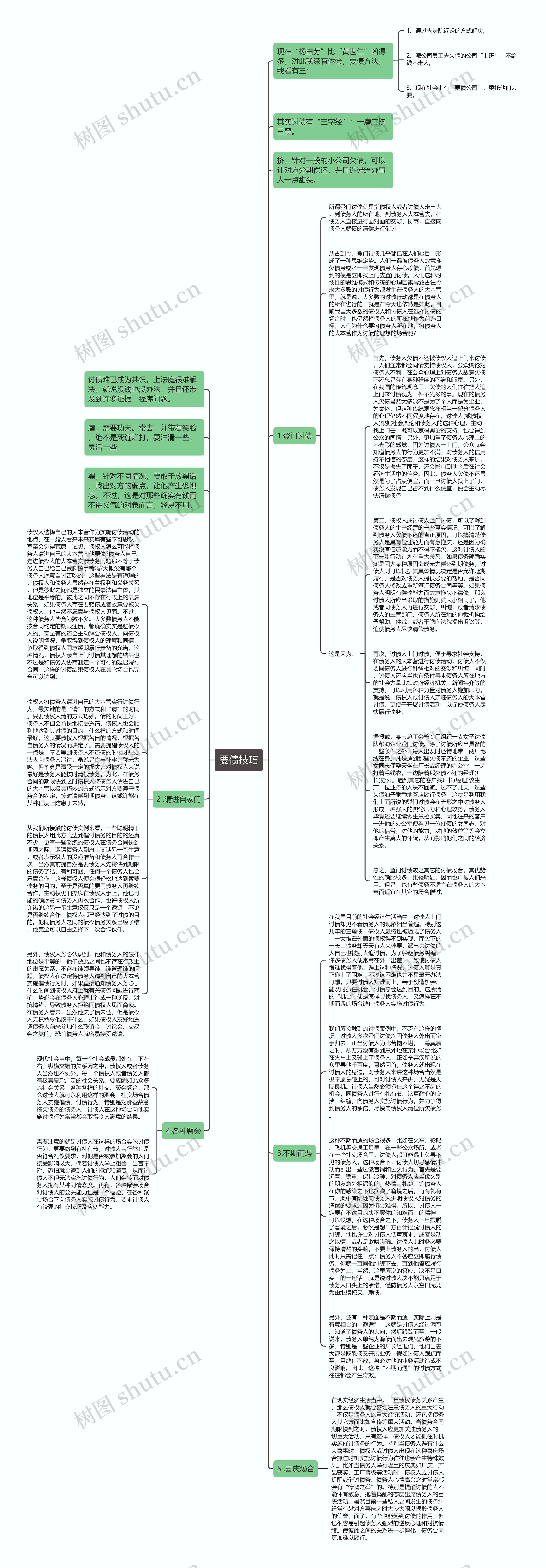 要债技巧思维导图