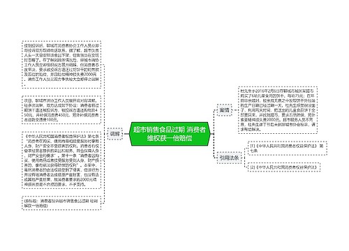 超市销售食品过期 消费者维权获一倍赔偿