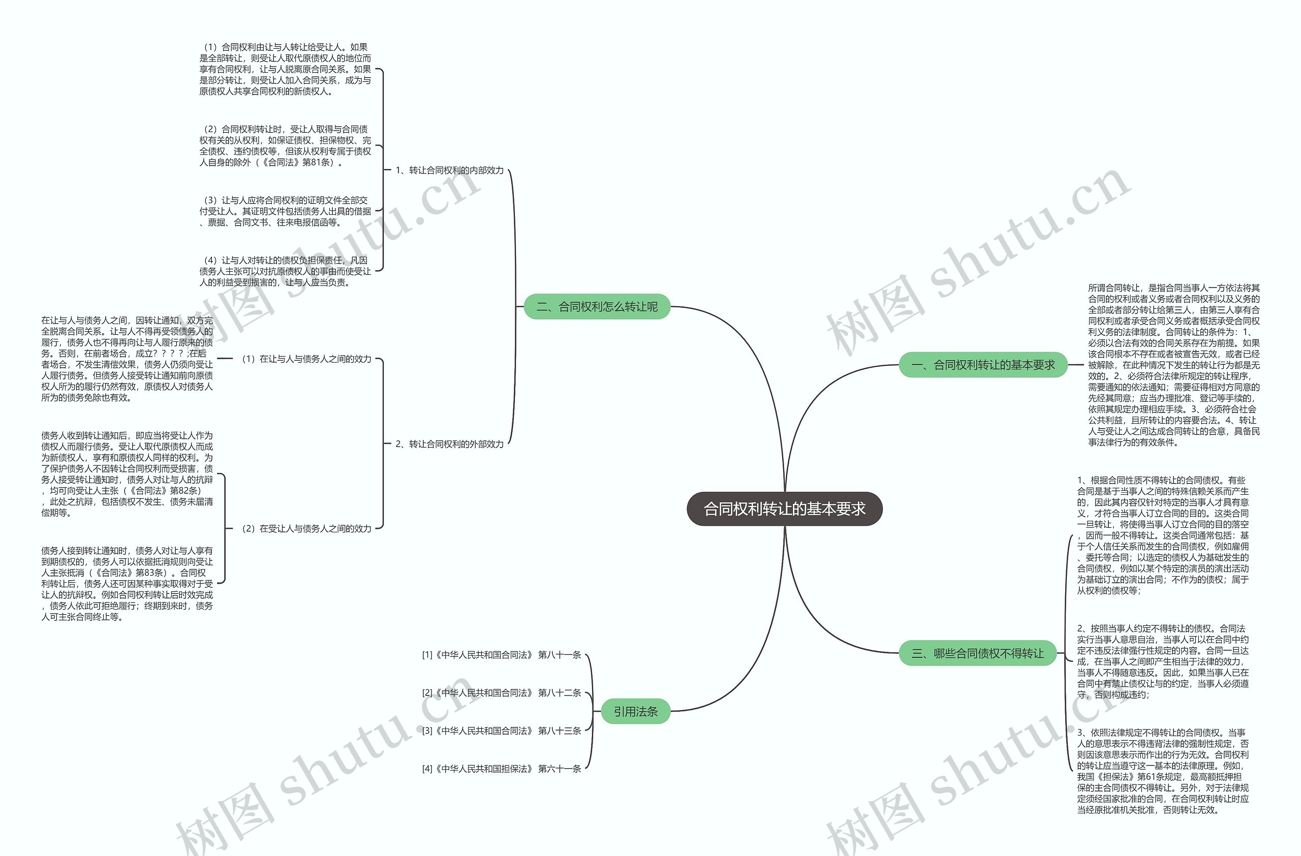 合同权利转让的基本要求思维导图