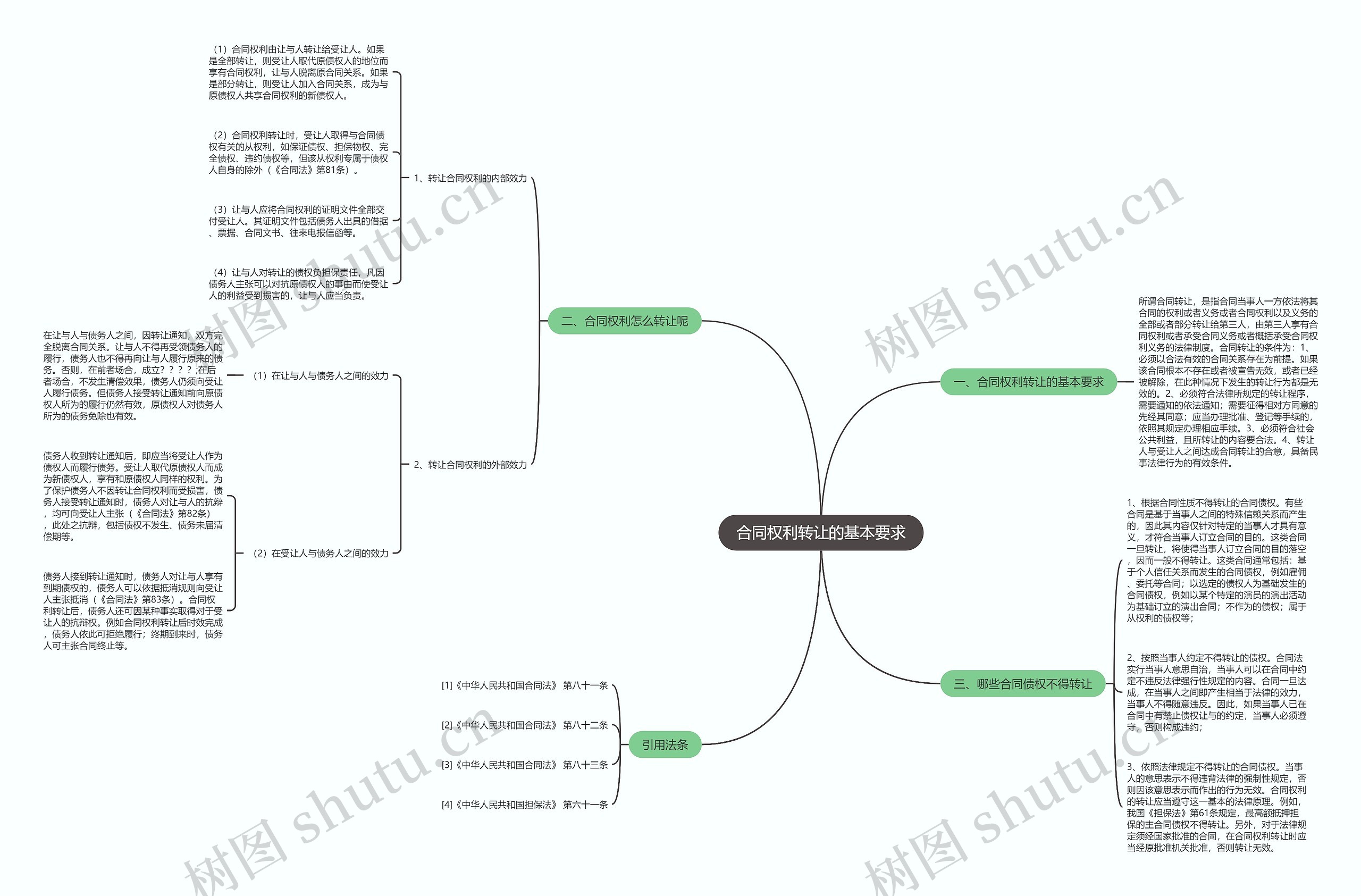 合同权利转让的基本要求 合同权利转让的基本要求