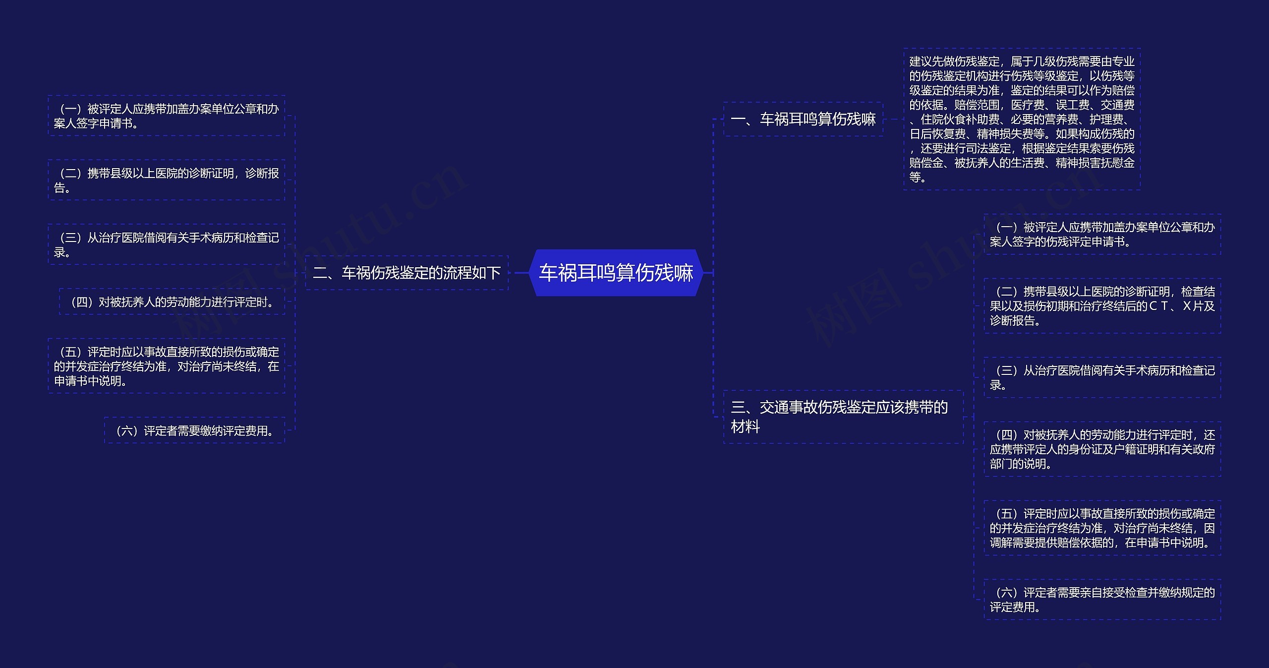 车祸耳鸣算伤残嘛思维导图