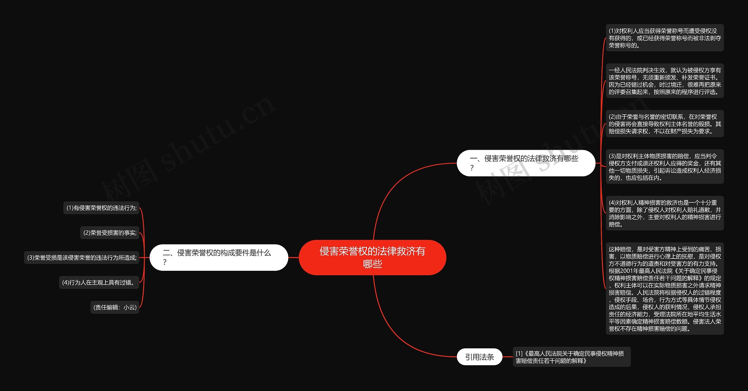 侵害荣誉权的法律救济有哪些思维导图