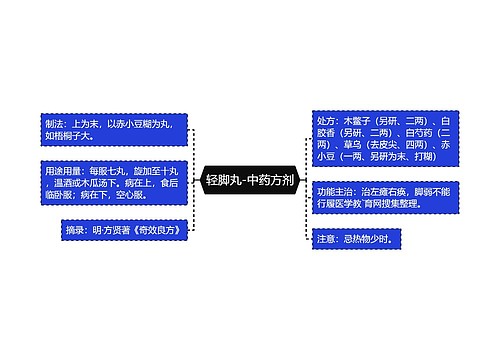 轻脚丸-中药方剂