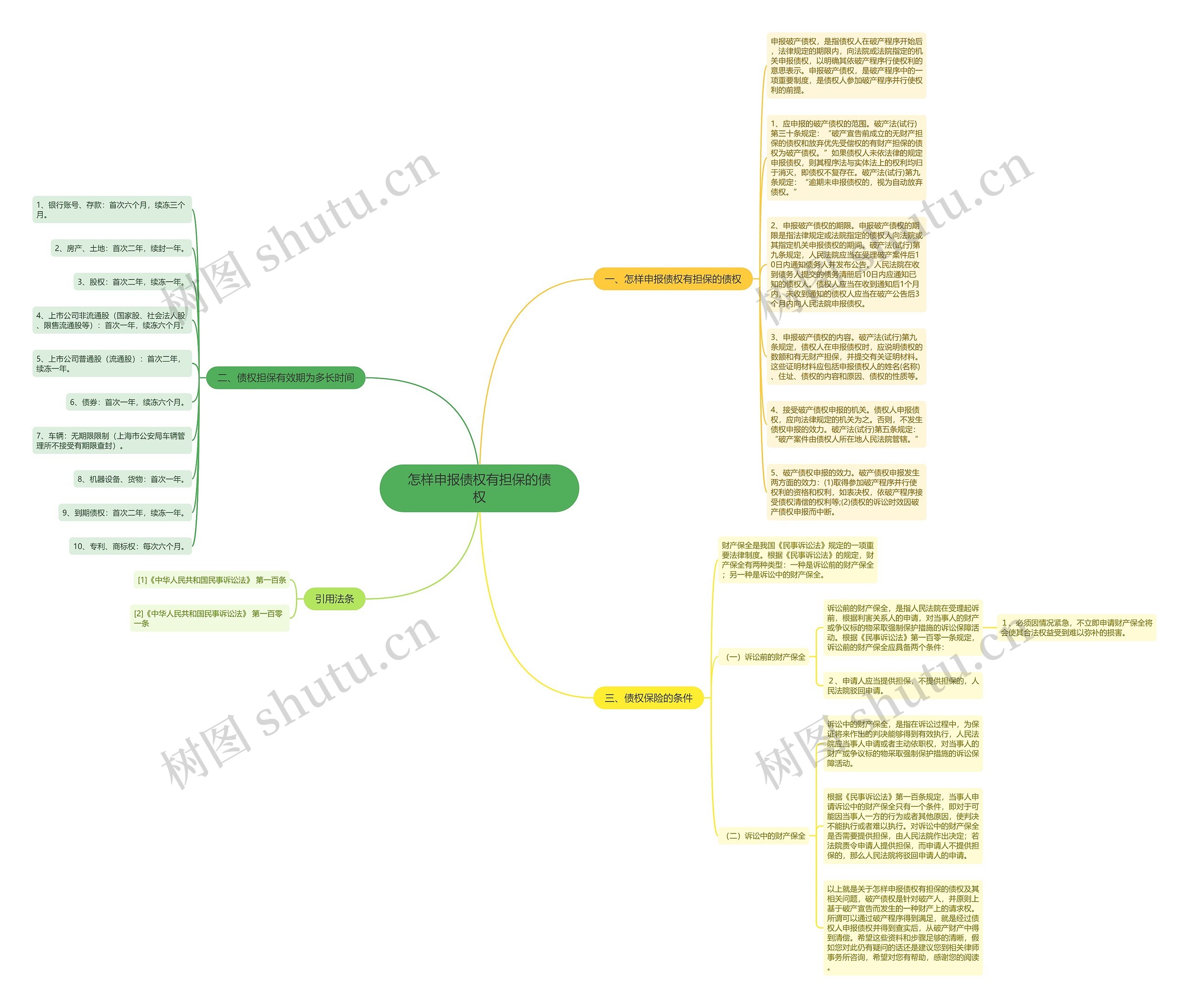 怎样申报债权有担保的债权思维导图