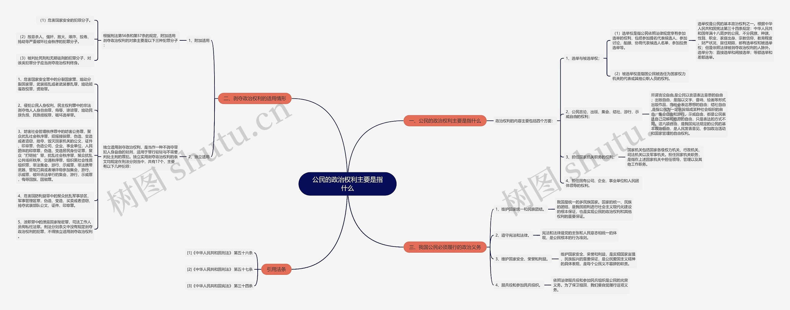 公民的政治权利主要是指什么 公民的政治权利主要是指什么