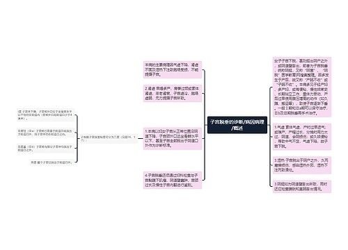 子宫脱垂的诊断/病因病理/概述