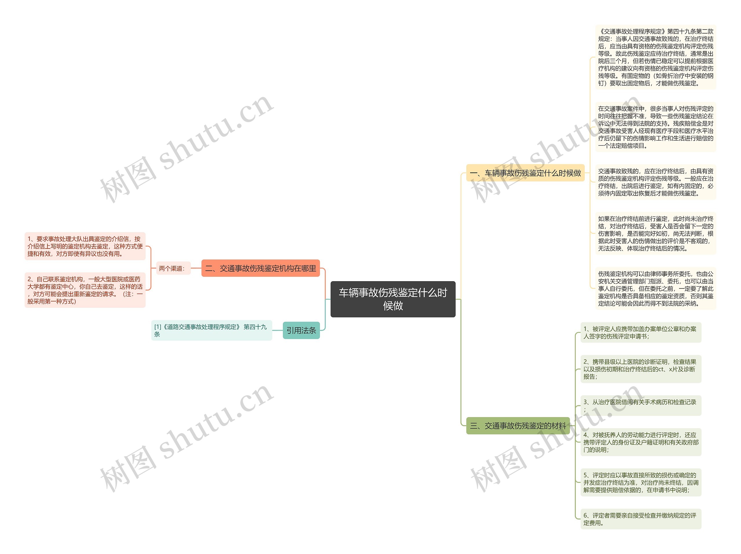 车辆事故伤残鉴定什么时候做思维导图