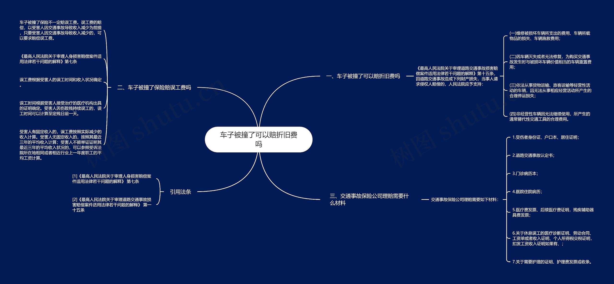 车子被撞了可以赔折旧费吗