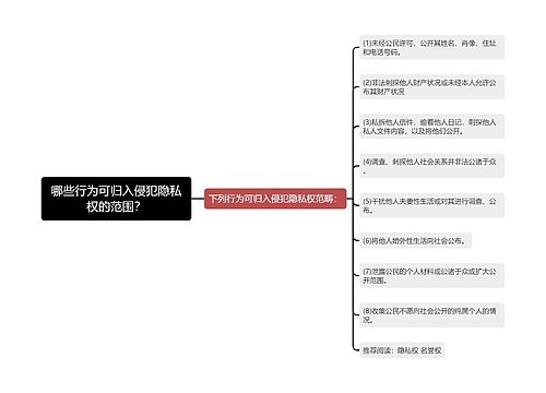 哪些行为可归入侵犯隐私权的范围？