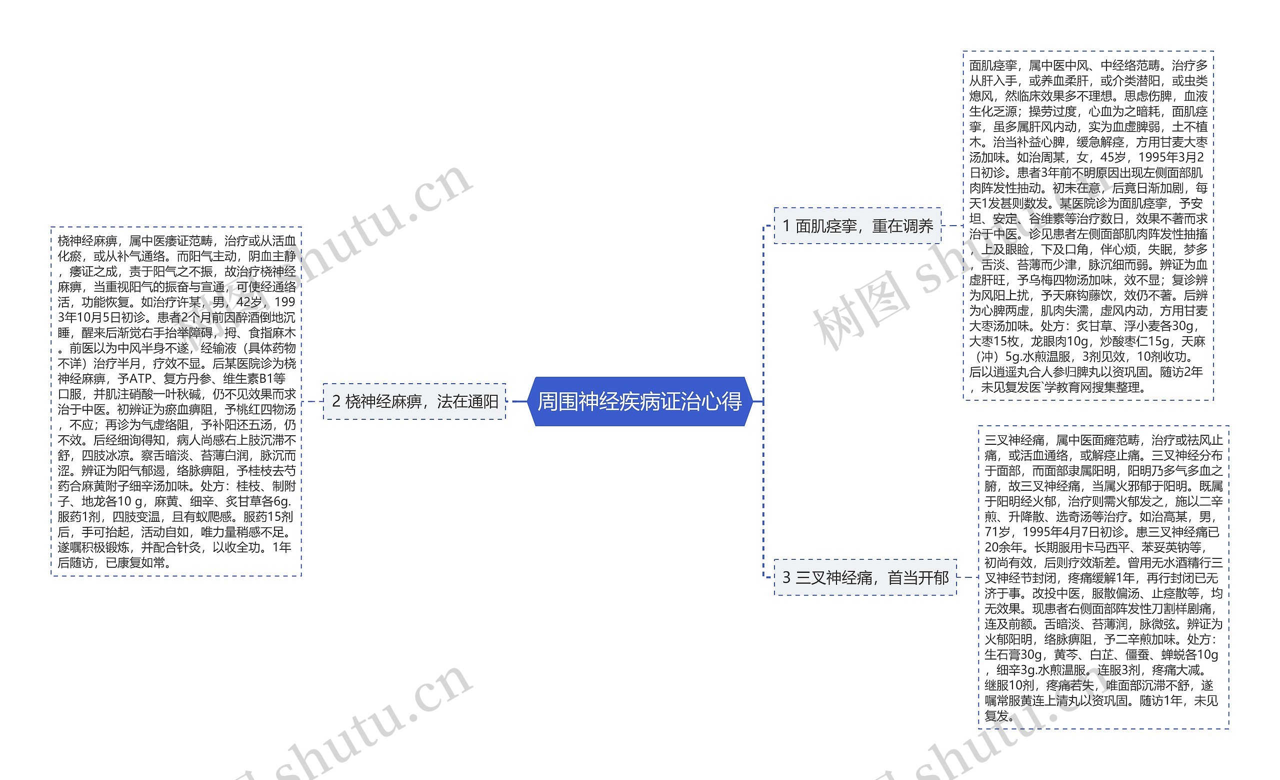 周围神经疾病证治心得思维导图