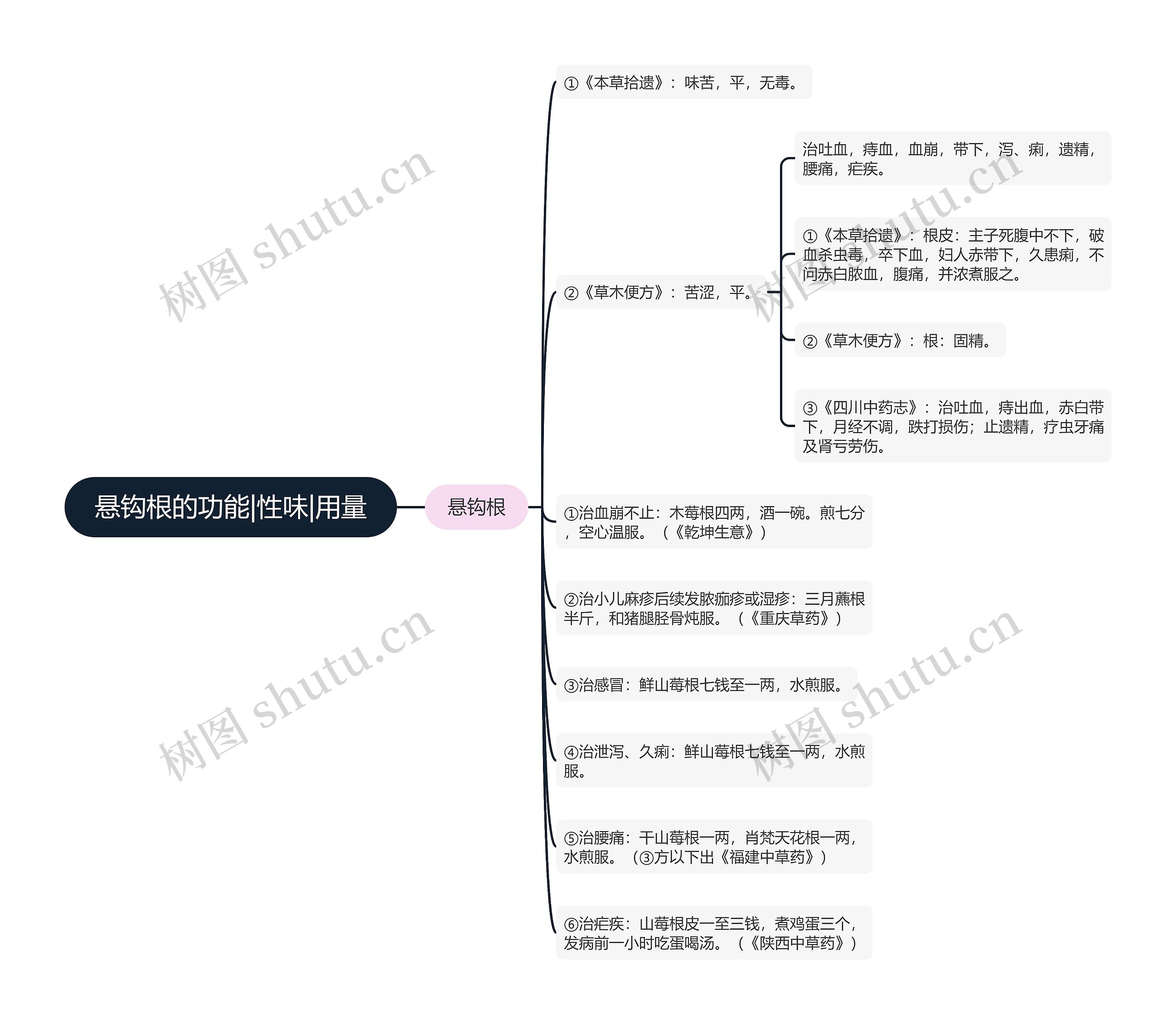 悬钩根的功能|性味|用量 悬钩根的功能|性味|用量