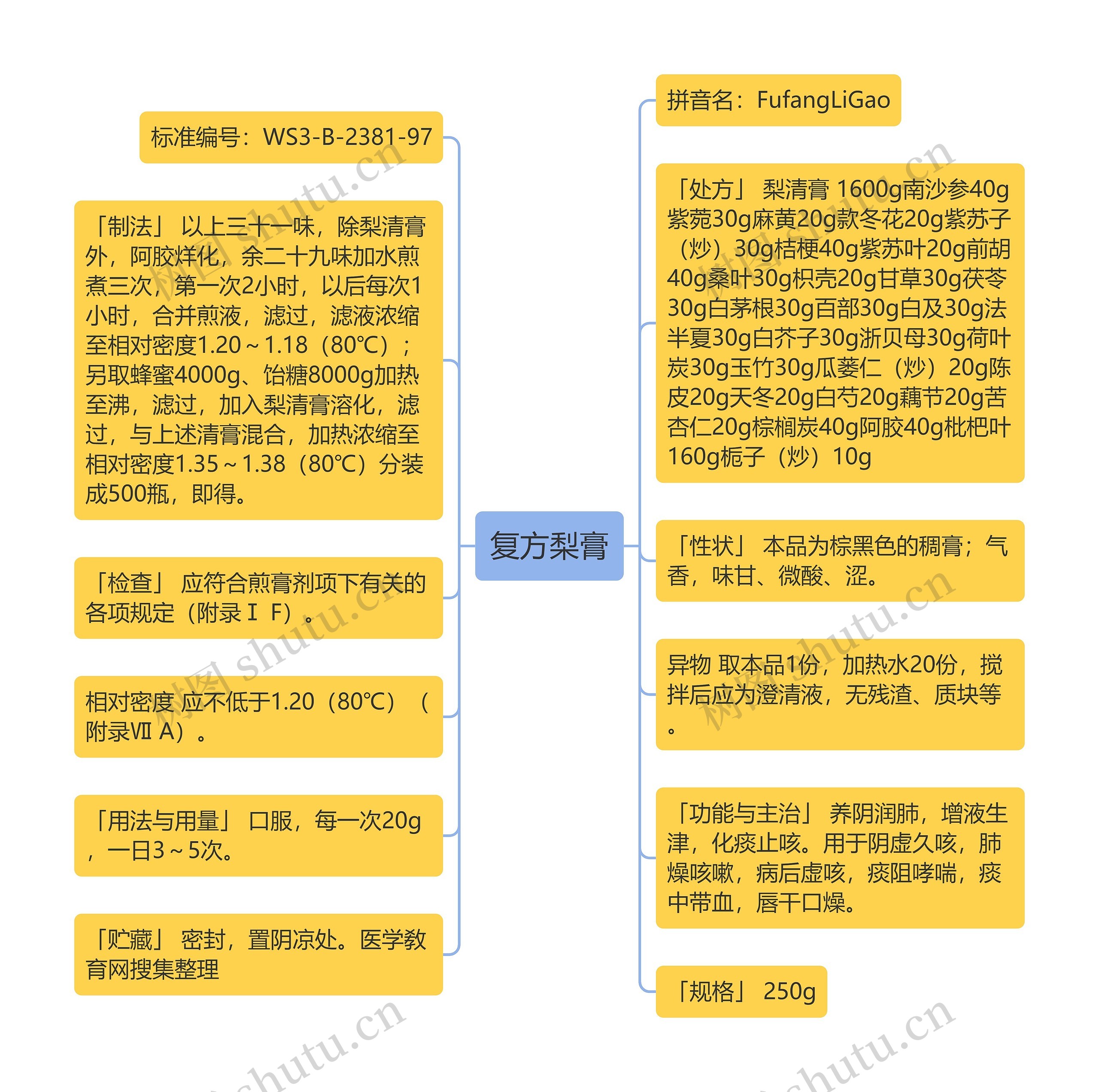 复方梨膏思维导图