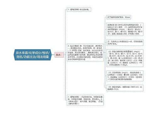 泉水来源/化学成分/性状/别名/功能主治/用法用量