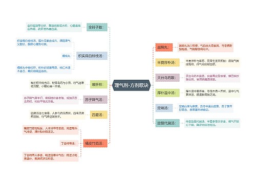 理气剂-方剂歌诀