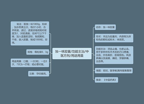 独一味胶囊/功能主治/中医方剂/用途用量