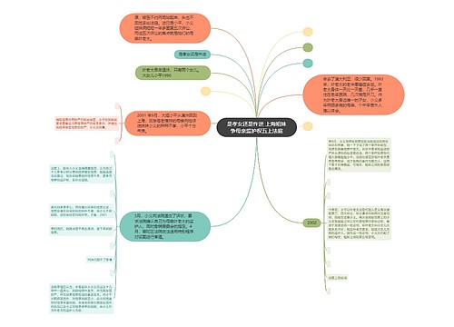 是孝女还是忤逆 上海姐妹争母亲监护权五上法庭