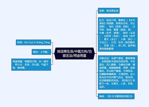 独活寄生汤/中医方剂/功能主治/用途用量