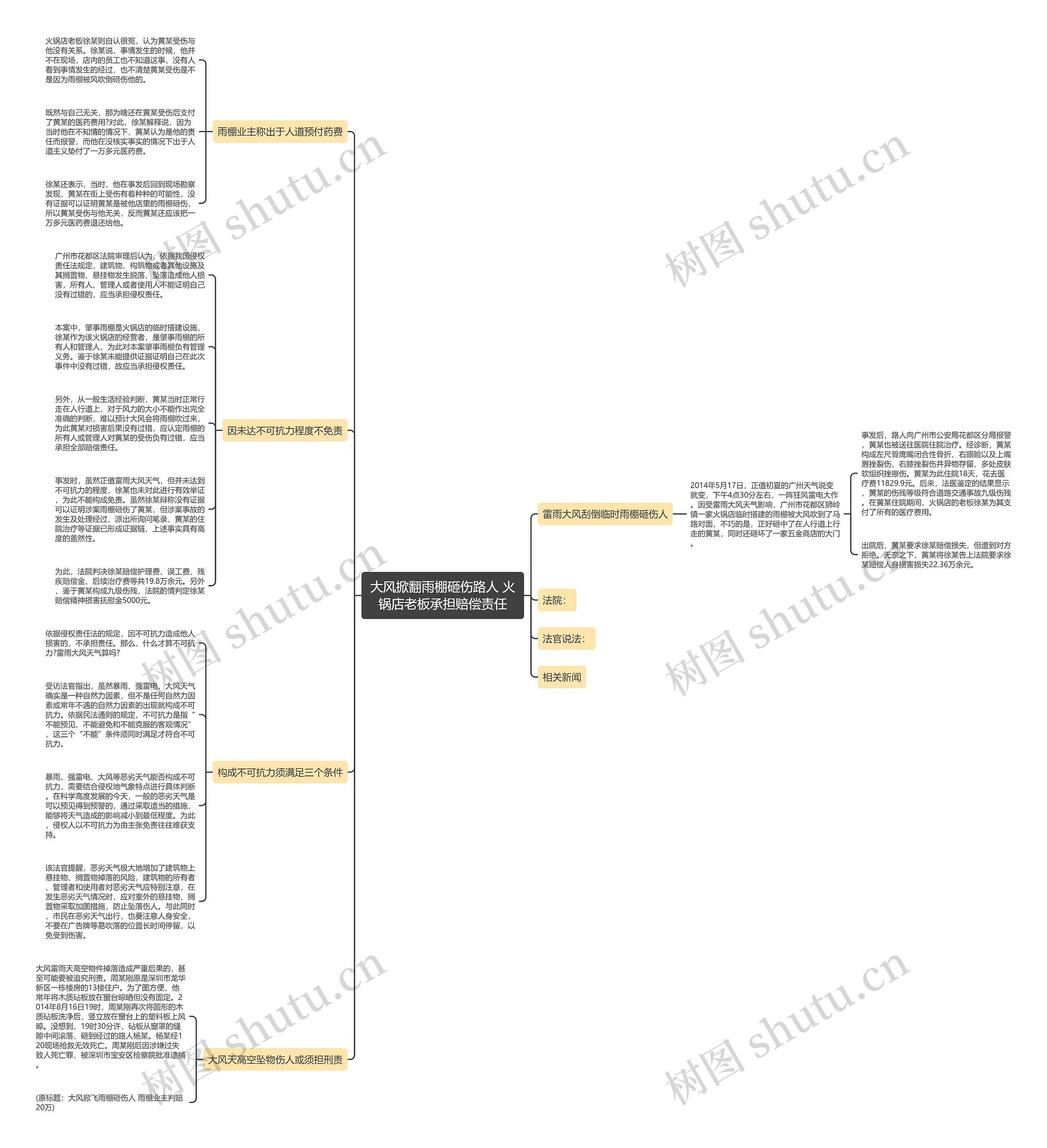 大风掀翻雨棚砸伤路人 火锅店老板承担赔偿责任 大风掀翻雨棚砸伤路人 火锅店老板承担赔偿责任