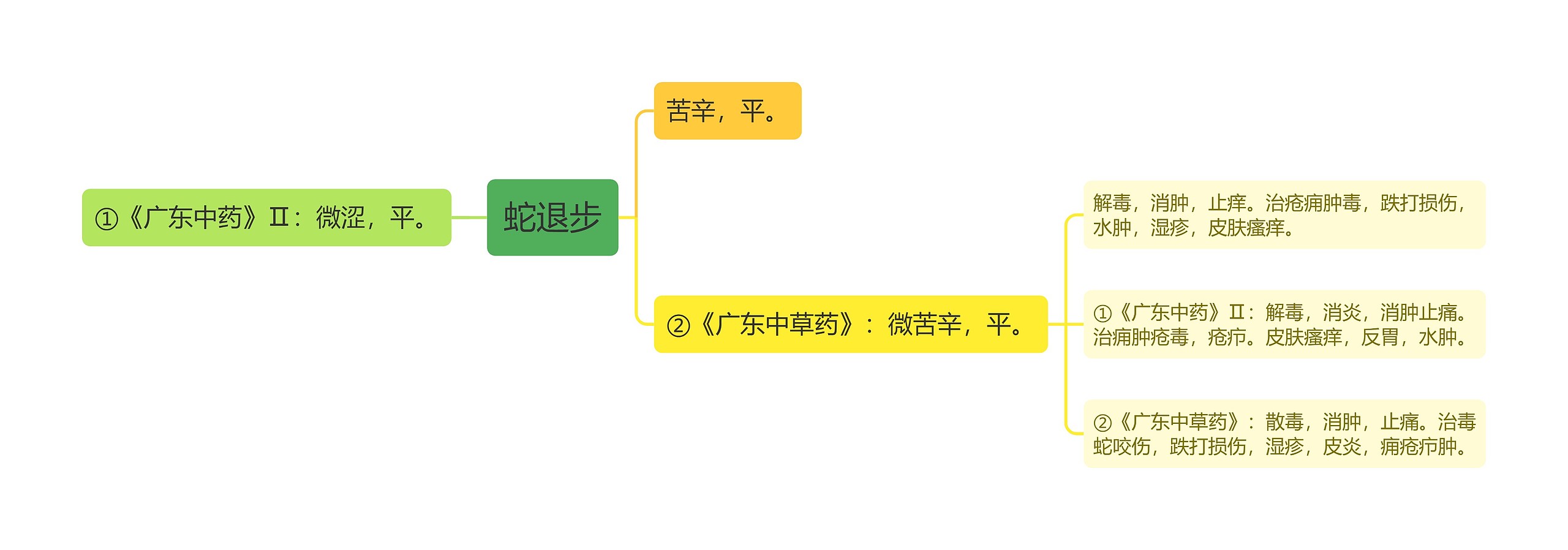 蛇退步思维导图