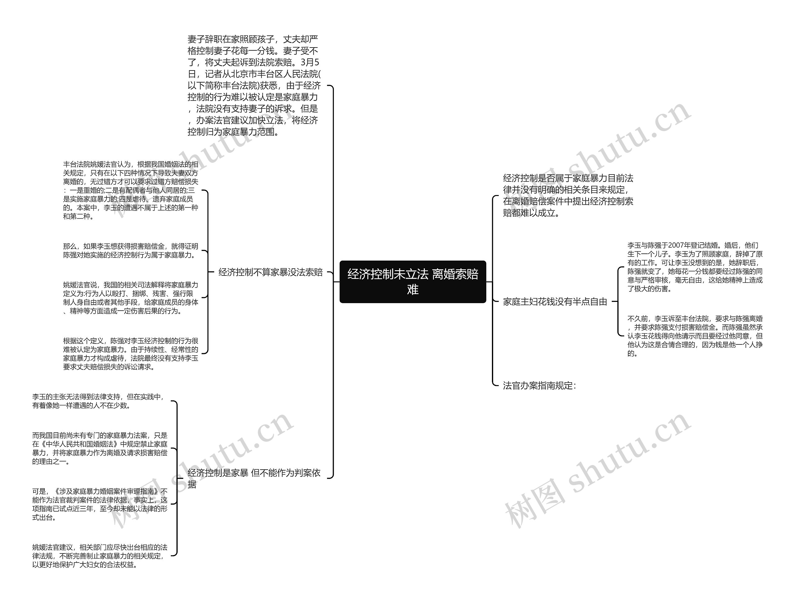 经济控制未立法 离婚索赔难思维导图