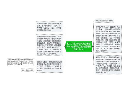 初二女生与同学发生矛盾&nbsp;被殴打泼粪后精神分裂<br />