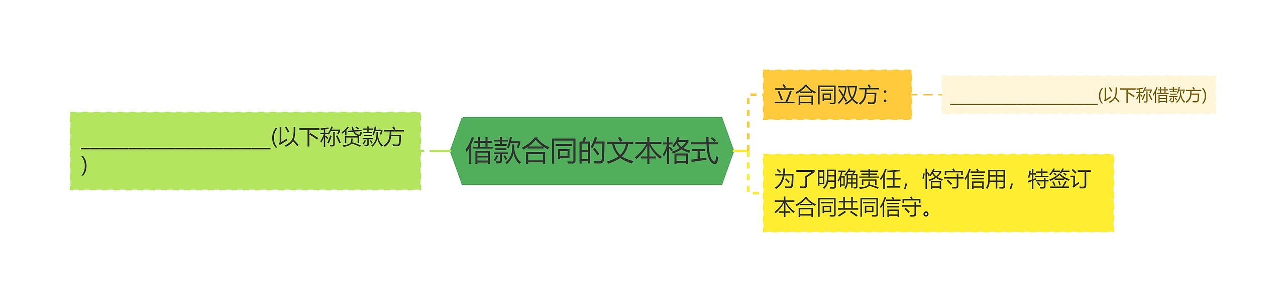 借款合同的文本格式思维导图