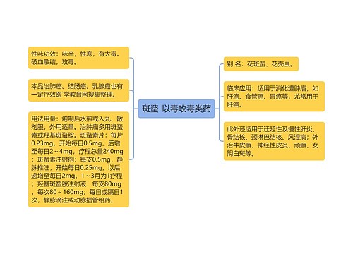 斑蝥-以毒攻毒类药