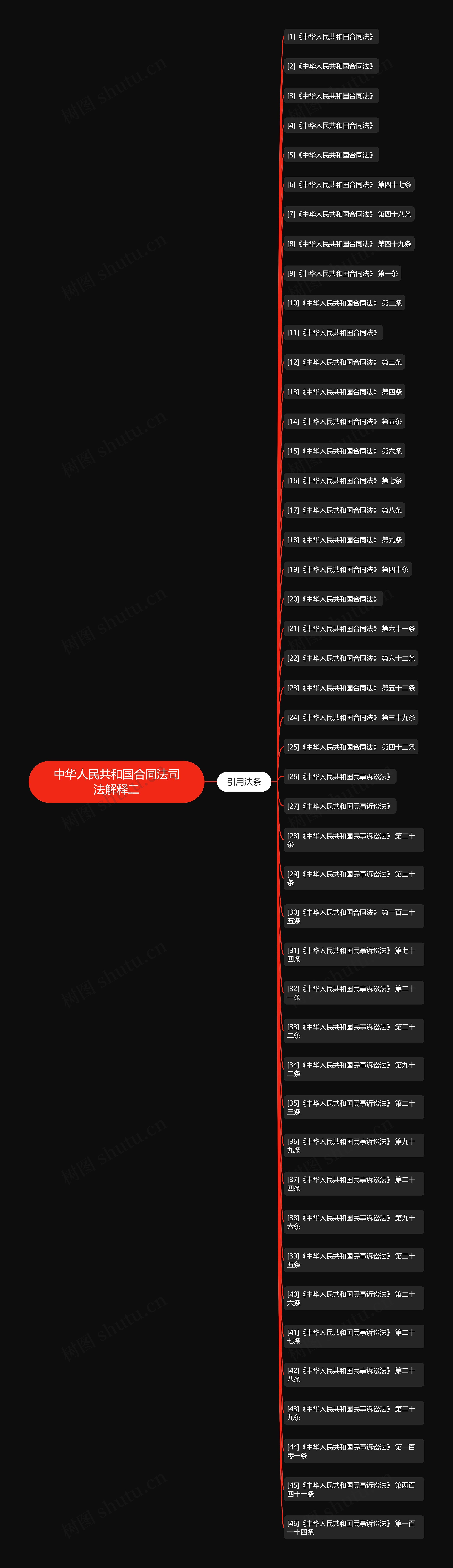 中华人民共和国合同法司法解释二 中华人民共和国合同法司法解释二