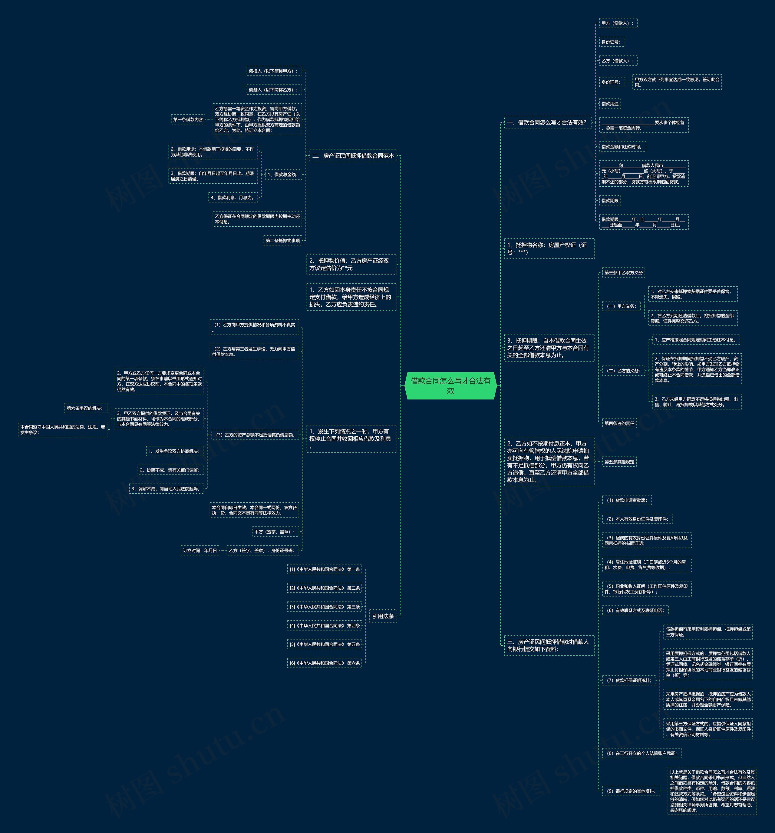 借款合同怎么写才合法有效 借款合同怎么写才合法有效