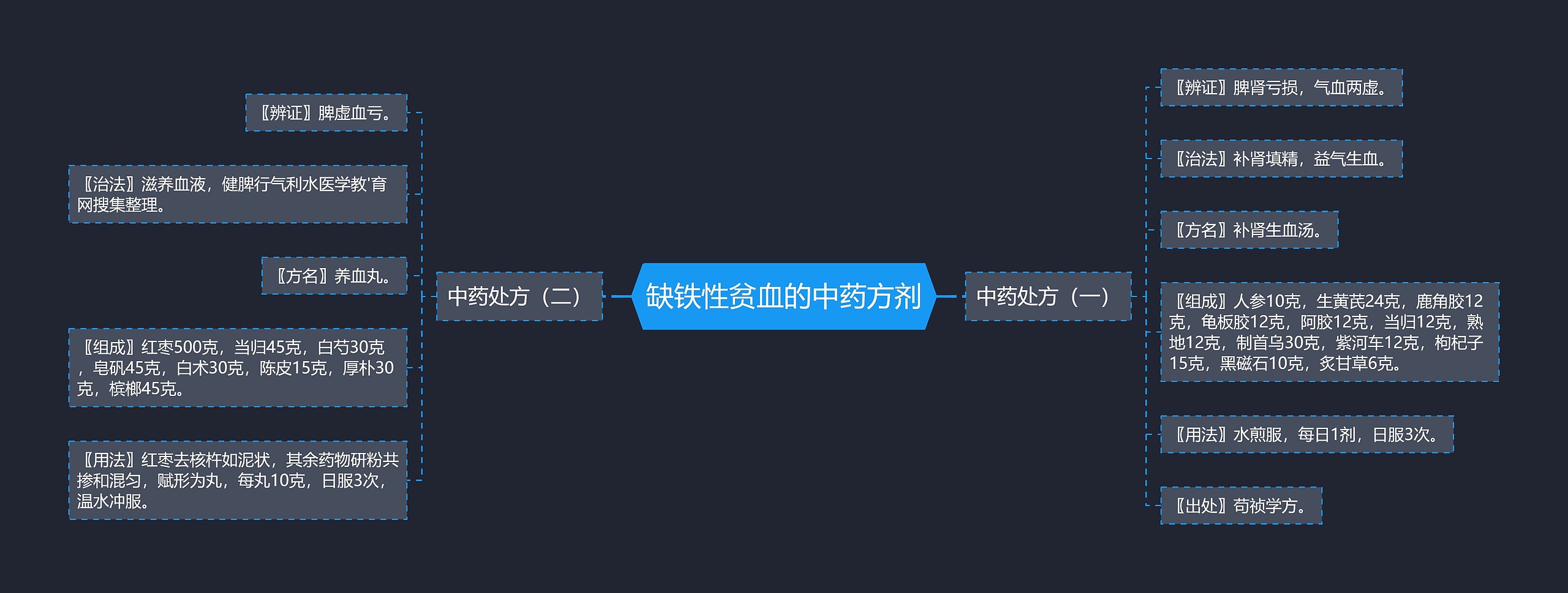 缺铁性贫血的中药方剂 缺铁性贫血的中药方剂