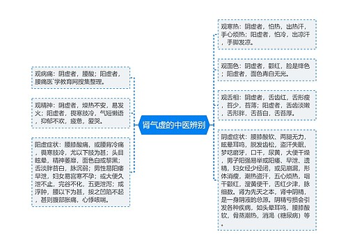 肾气虚的中医辨别