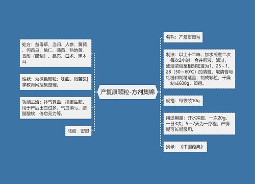 产复康颗粒-方剂集锦