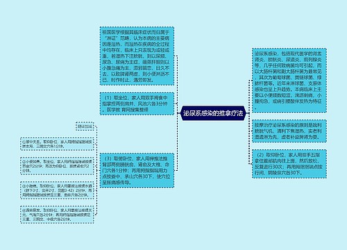 泌尿系感染的推拿疗法