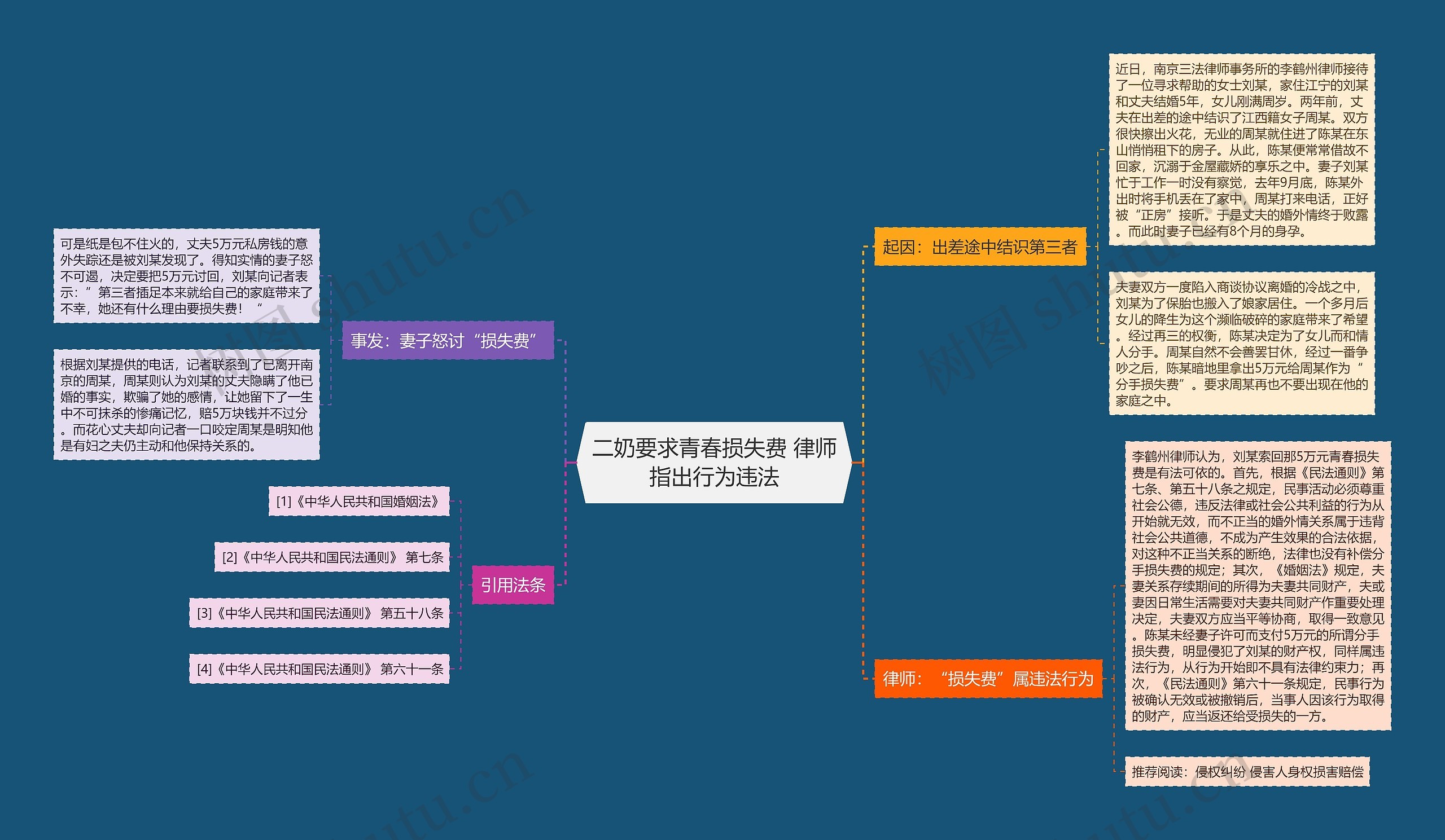 二奶要求青春损失费 律师指出行为违法