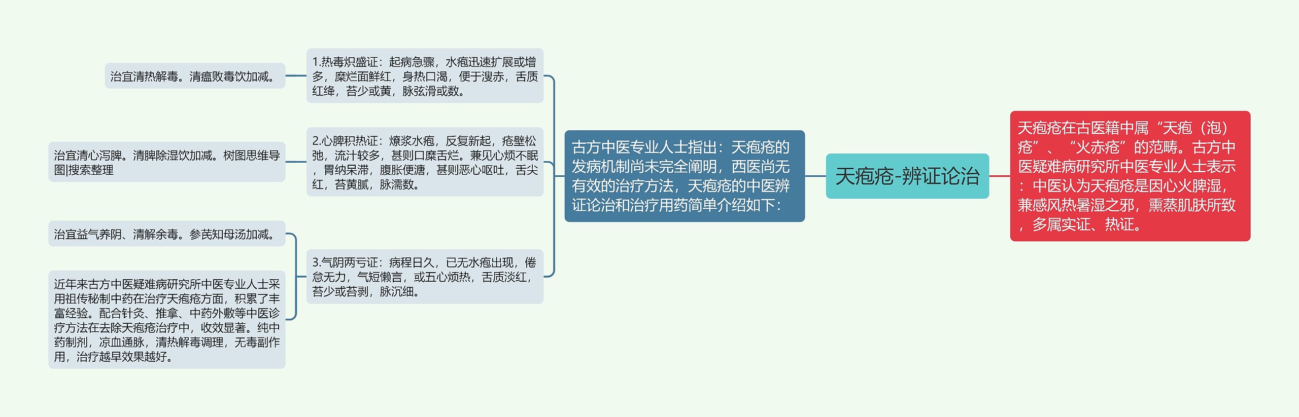 天疱疮-辨证论治