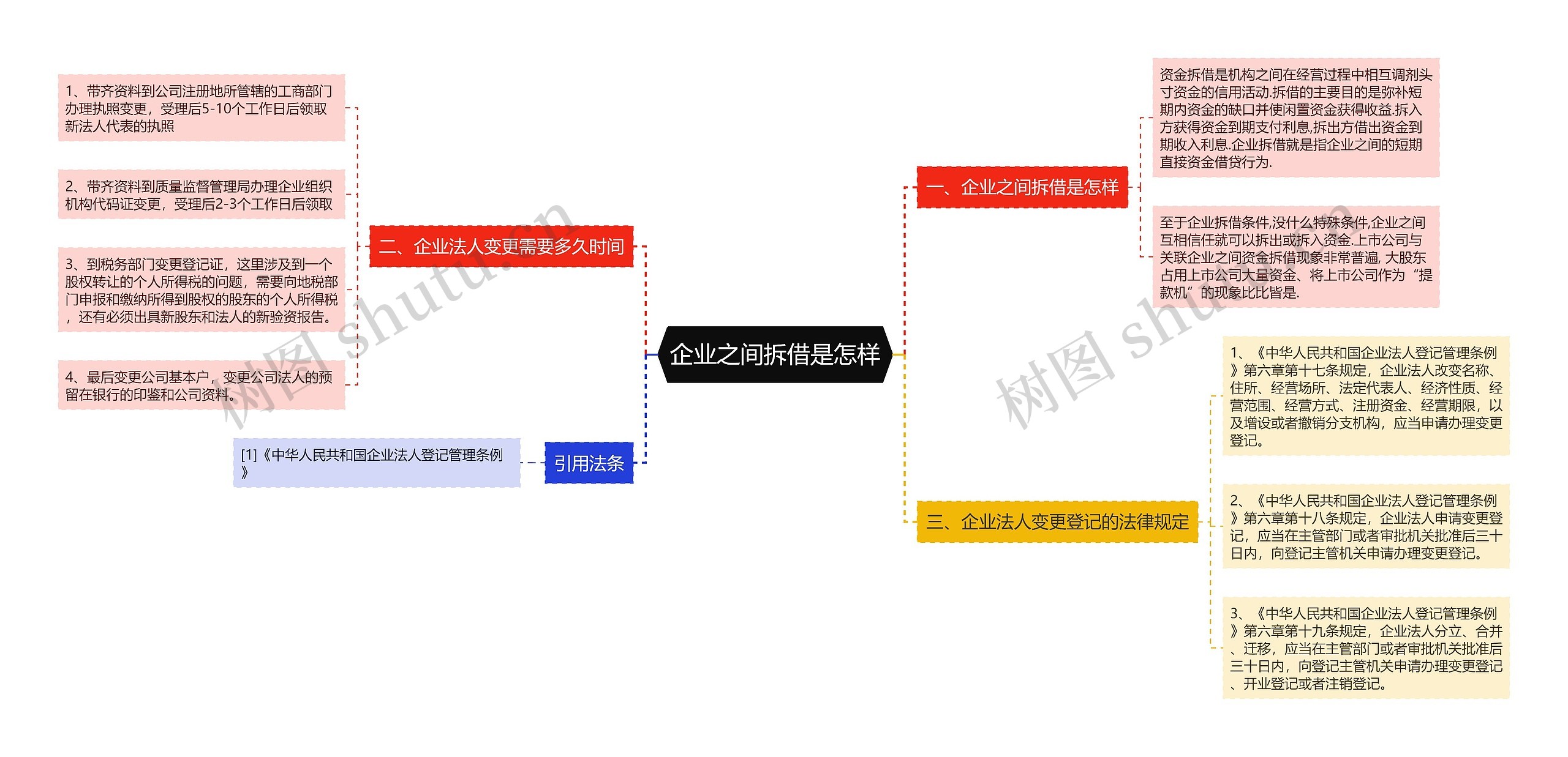 企业之间拆借是怎样