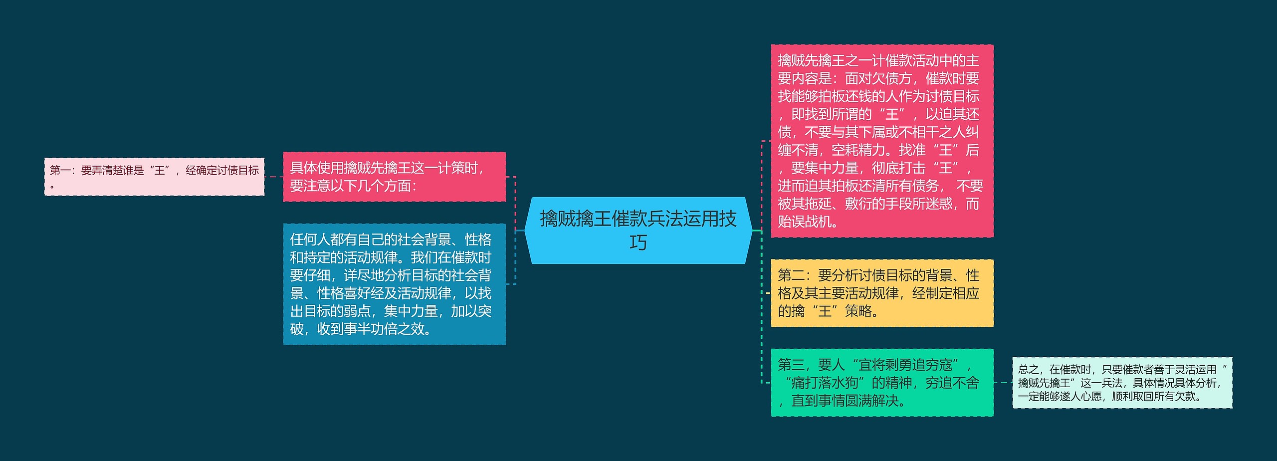 擒贼擒王催款兵法运用技巧