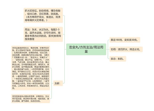 左金丸/方剂主治/用法用量