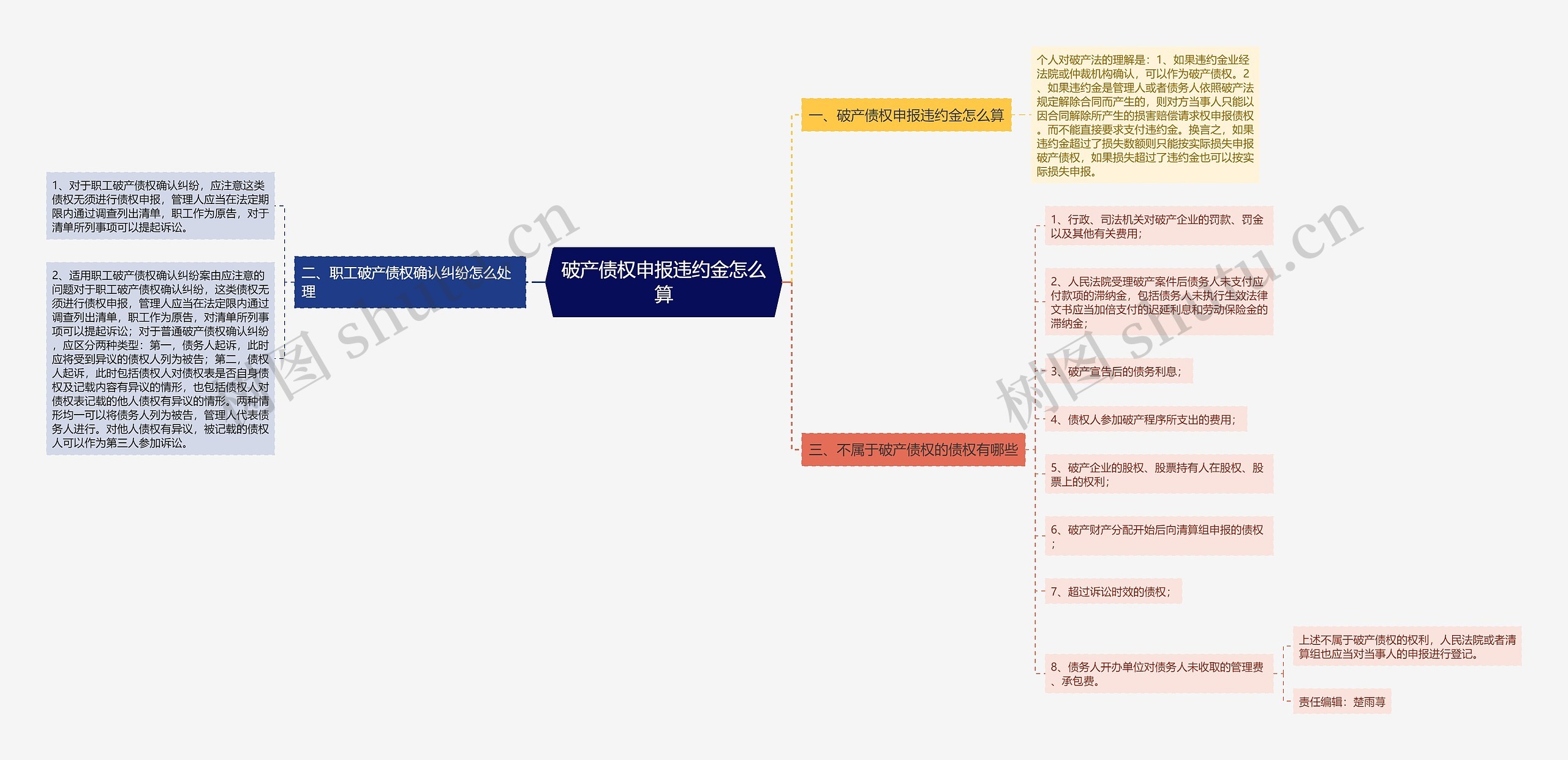 破产债权申报违约金怎么算