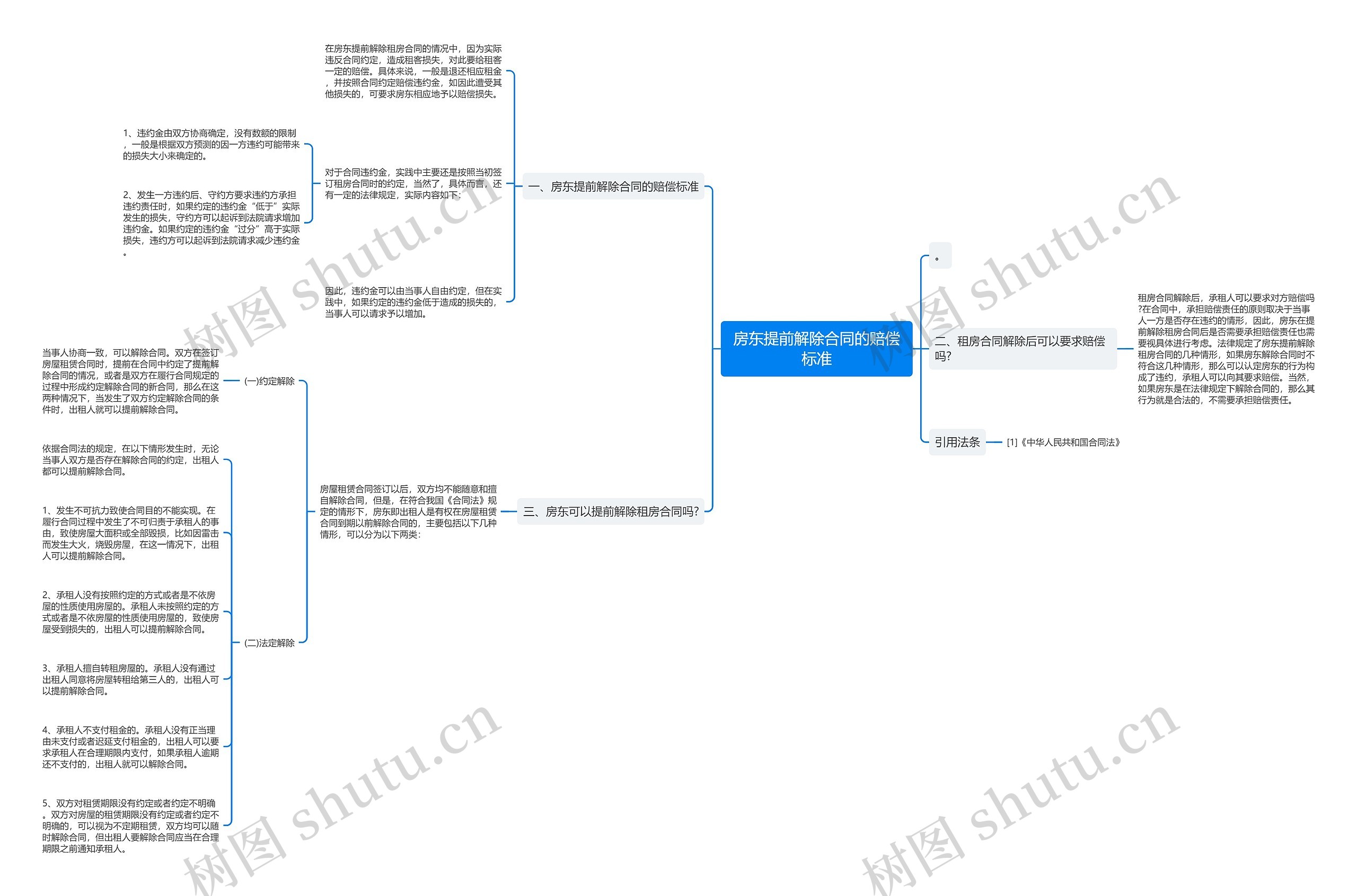 房东提前解除合同的赔偿标准 房东提前解除合同的赔偿标准