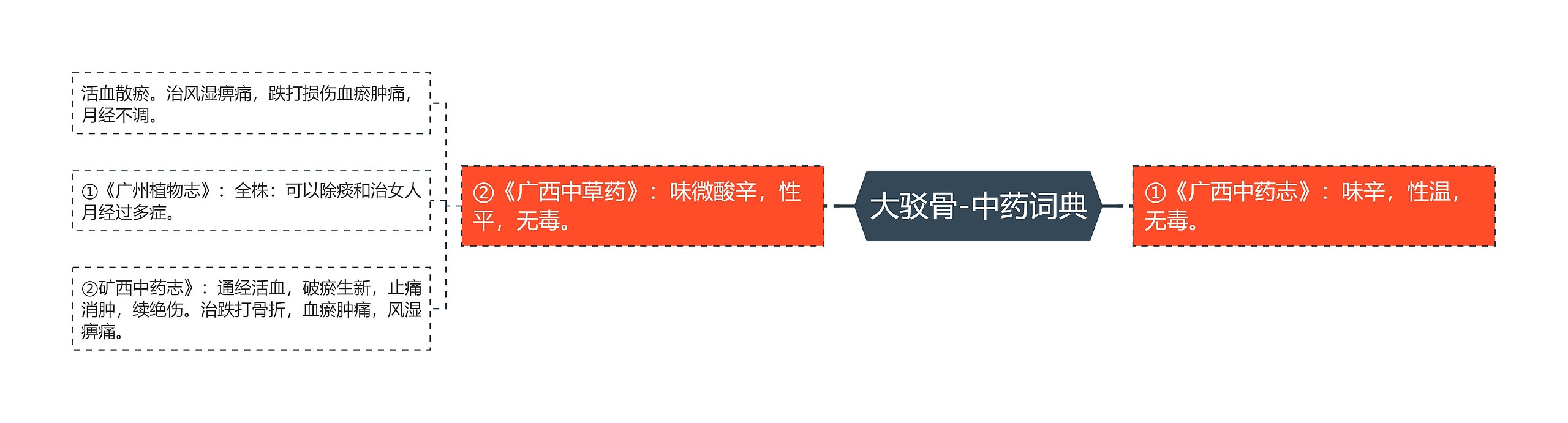 大驳骨-中药词典 大驳骨-中药词典