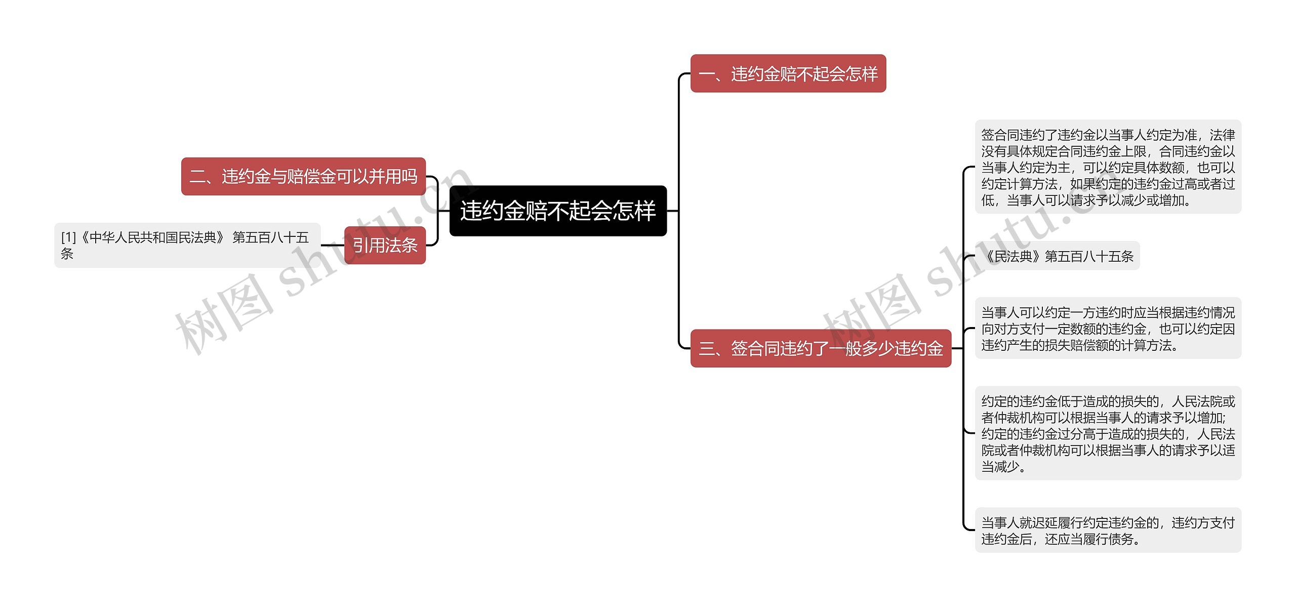 违约金赔不起会怎样