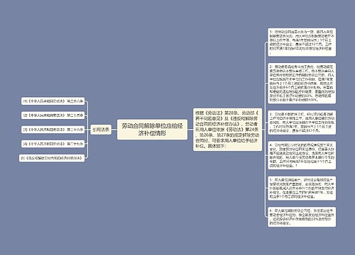 劳动合同解除单位应给经济补偿情形